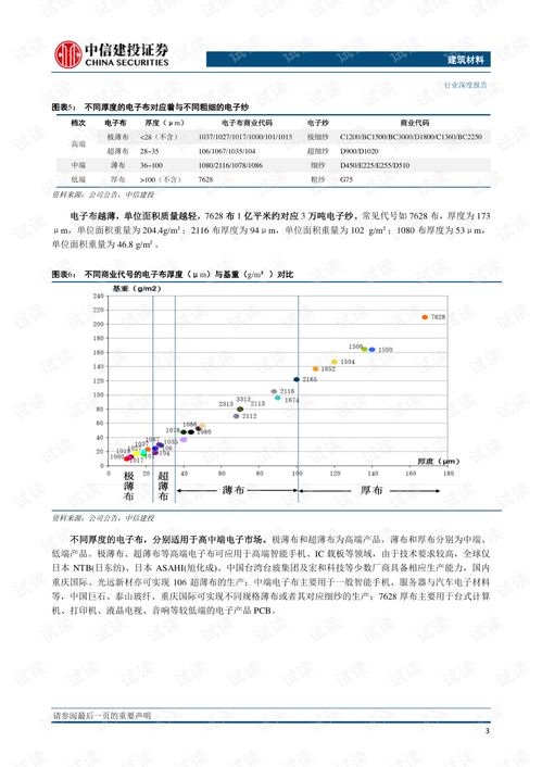玻纤与水泥制品销售 建筑材料行业的双轮驱动